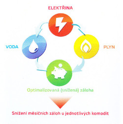 Terra-Group-optimalizace-obr